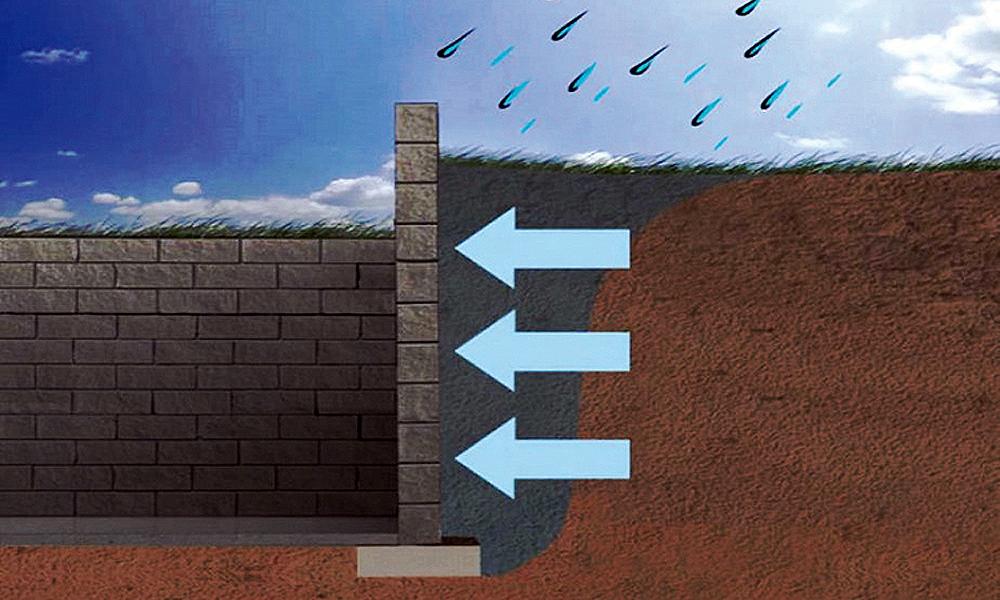 Miért fontos a profi vízszigetelés?